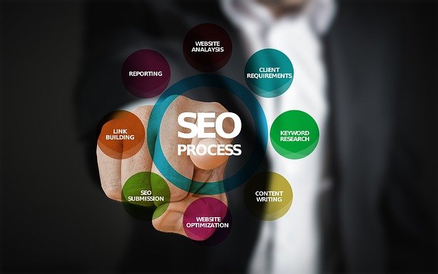 Search Engine Optimization Made Simple and Easy