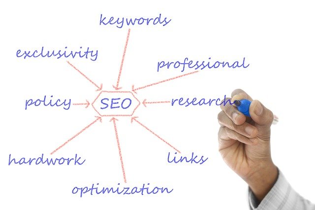 Search Engine Optimization Guide 101
